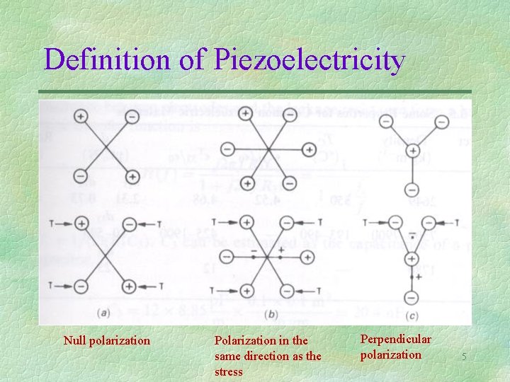 Definition of Piezoelectricity Null polarization Polarization in the same direction as the stress Perpendicular