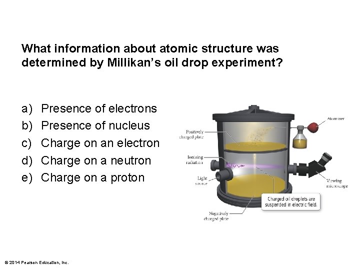 What information about atomic structure was determined by Millikan’s oil drop experiment? a) b)
