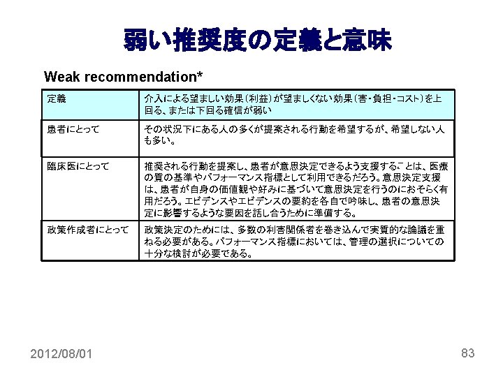 Grade Applying Grade To Diagnostic Tests Morio Aihara