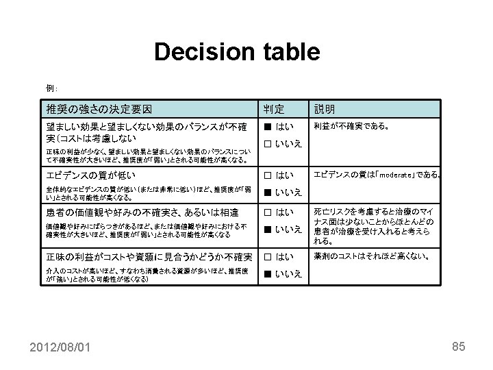 Grade Applying Grade To Diagnostic Tests Morio Aihara