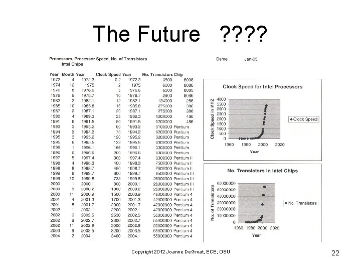 The Future ? ? Copyright 2012 Joanne De. Groat, ECE, OSU 22 