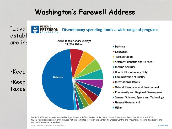 Washington’s Farewell Address “…avoid the necessity of those overgrown military establishments, which, under any