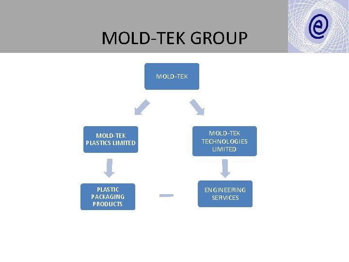 MOLD-TEK GROUP MOLD-TEK PLASTICS LIMITED PLASTIC PACKAGING PRODUCTS MOLD-TEK TECHNOLOGIES LIMITED ENGINEERING SERVICES 