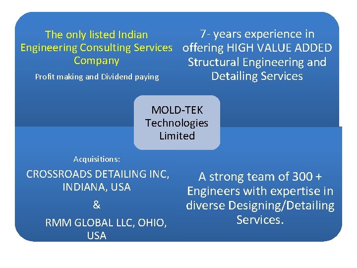 7 - years experience in The only listed Indian Engineering Consulting Services offering HIGH