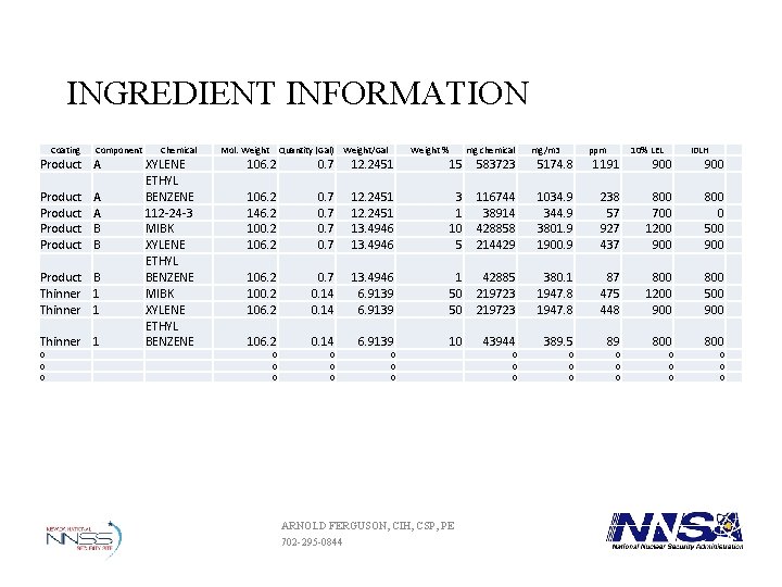 INGREDIENT INFORMATION Coating Component Product A Product A A B B Product B Thinner INGREDIENT INFORMATION Coating Component Product A Product A A B B Product B Thinner