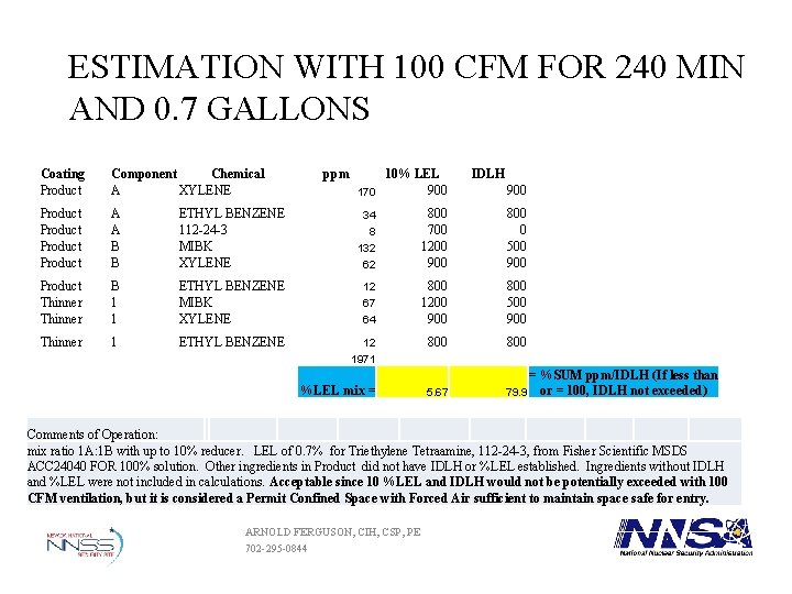 ESTIMATION WITH 100 CFM FOR 240 MIN AND 0. 7 GALLONS Coating Product Component ESTIMATION WITH 100 CFM FOR 240 MIN AND 0. 7 GALLONS Coating Product Component