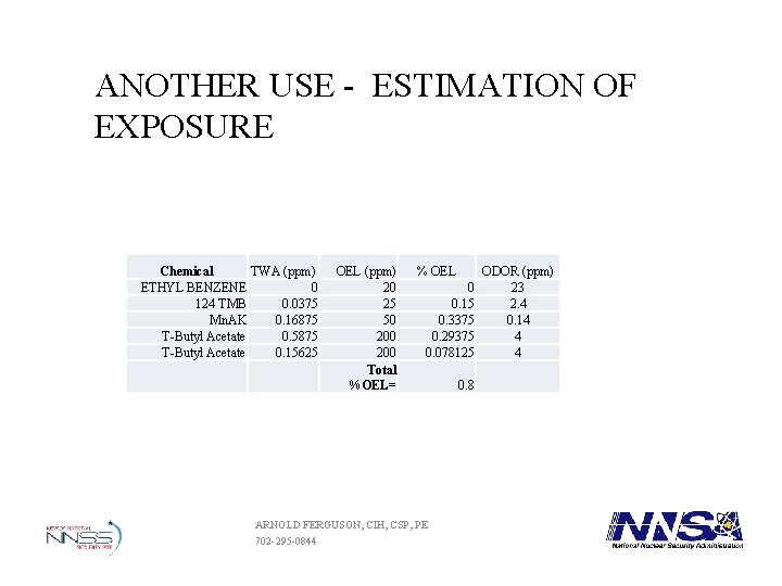 ANOTHER USE ESTIMATION OF EXPOSURE Chemical TWA (ppm) ETHYL BENZENE 0 124 TMB 0. ANOTHER USE ESTIMATION OF EXPOSURE Chemical TWA (ppm) ETHYL BENZENE 0 124 TMB 0.