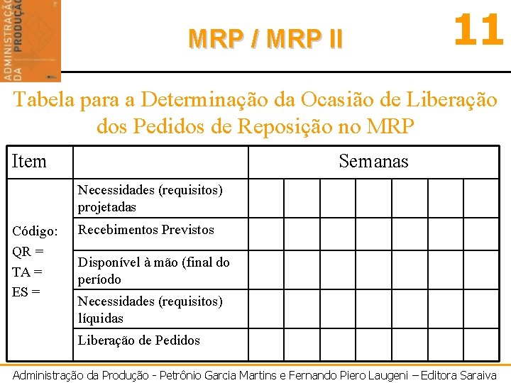 MRP / MRP II 11 Tabela para a Determinação da Ocasião de Liberação dos