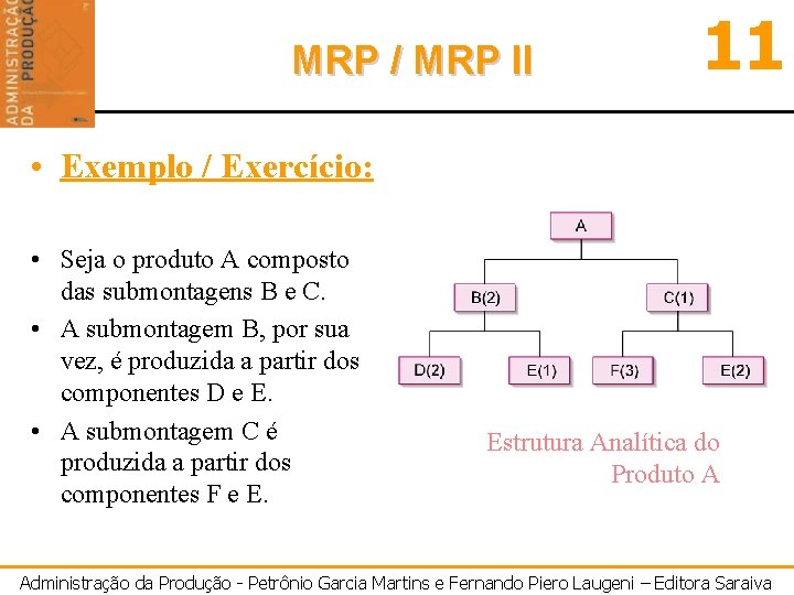 MRP / MRP II 11 • Exemplo / Exercício: • Seja o produto A