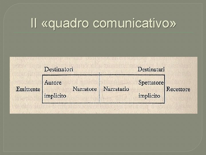 Il «quadro comunicativo» 