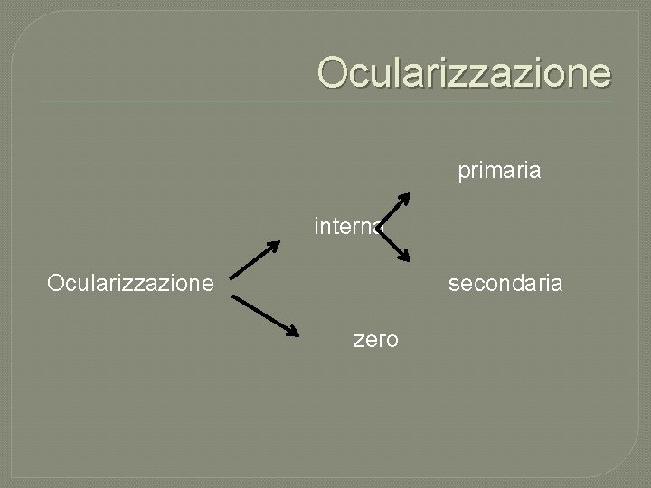 Ocularizzazione primaria interna Ocularizzazione secondaria zero 