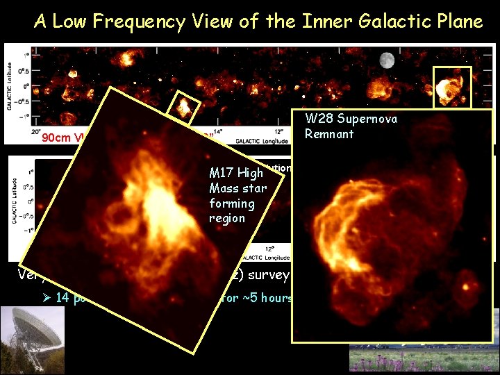 A Low Frequency View of the Inner Galactic Plane 90 cm VLA Mosaic resolution