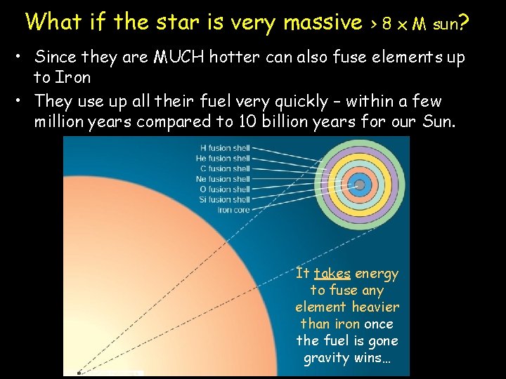 What if the star is very massive > 8 x M sun? • Since