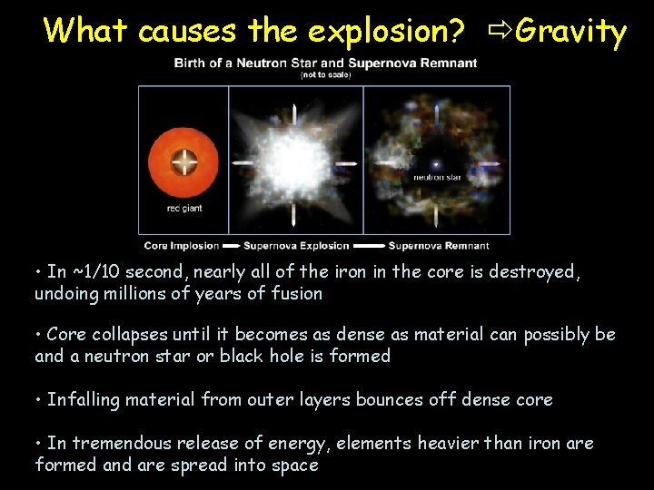 What causes the explosion? Gravity • In ~1/10 second, nearly all of the iron