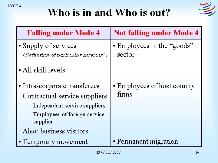 MODE 4 Who is in and Who is out? Falling under Mode 4 Not