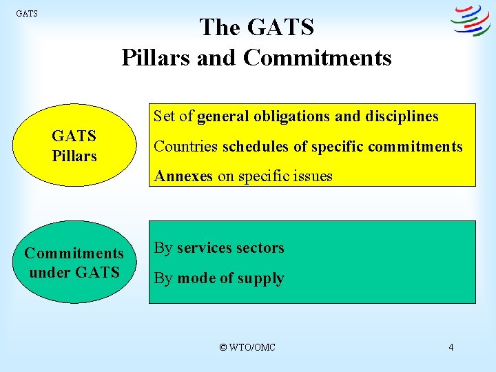 GATS The GATS Pillars and Commitments Set of general obligations and disciplines GATS Pillars