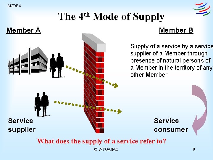 MODE 4 The 4 th Mode of Supply Member A Member B Supply of