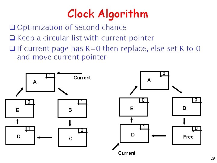 Clock Algorithm q Optimization of Second chance q Keep a circular list with current