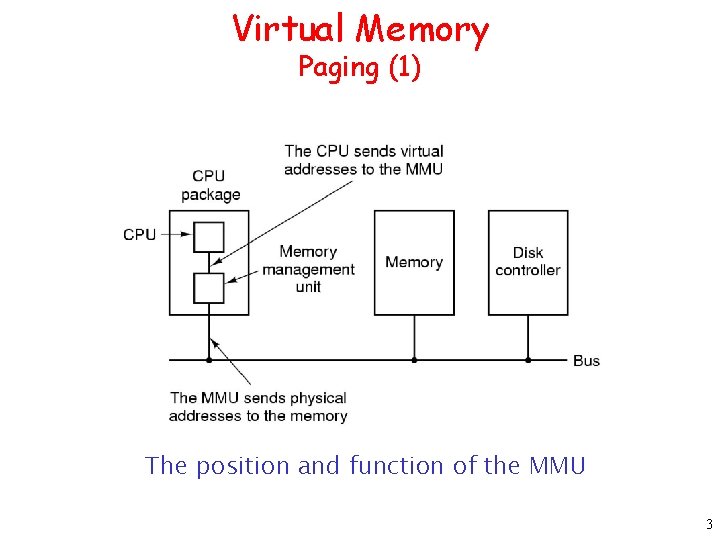 Virtual Memory Paging (1) The position and function of the MMU 3 