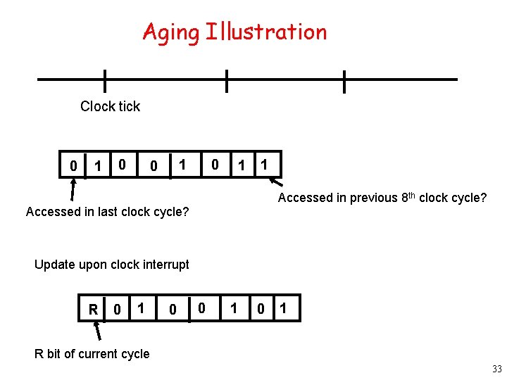 Aging Illustration Clock tick 0 1 0 0 1 1 Accessed in previous 8