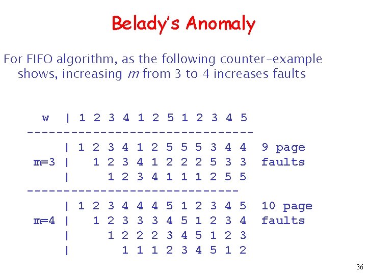 Belady’s Anomaly For FIFO algorithm, as the following counter-example shows, increasing m from 3