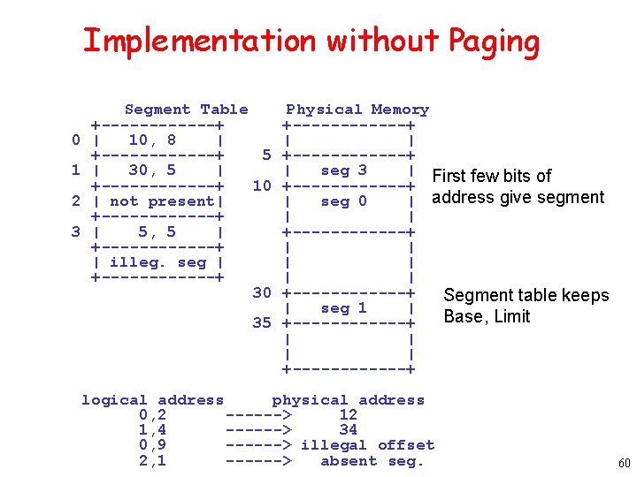 Implementation without Paging Physical Memory +------+ | | +------+ | seg 3 | First