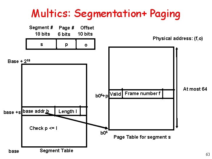 Multics: Segmentation+ Paging Segment # 18 bits s Page # Offset 10 bits 6
