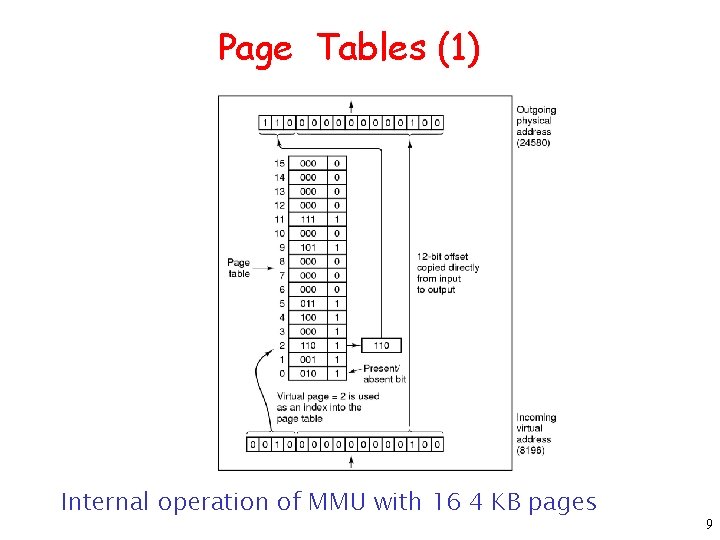 Page Tables (1) Internal operation of MMU with 16 4 KB pages 9 