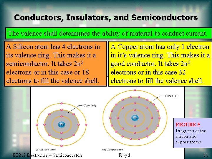 Conductors, Insulators, and Semiconductors The valence shell determines the ability of material to conduct