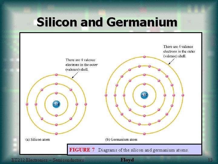 Silicon and Germanium FIGURE 7 Diagrams of the silicon and germanium atoms. ET 212