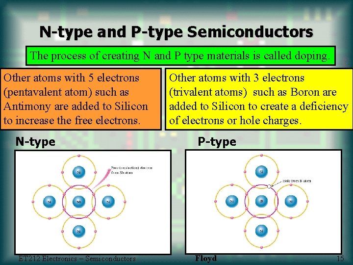 N-type and P-type Semiconductors The process of creating N and P type materials is