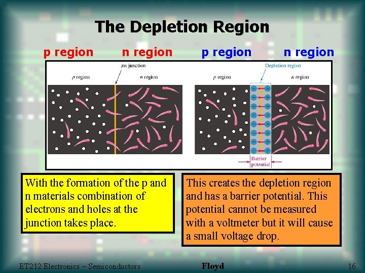 The Depletion Region p region n region With the formation of the p and