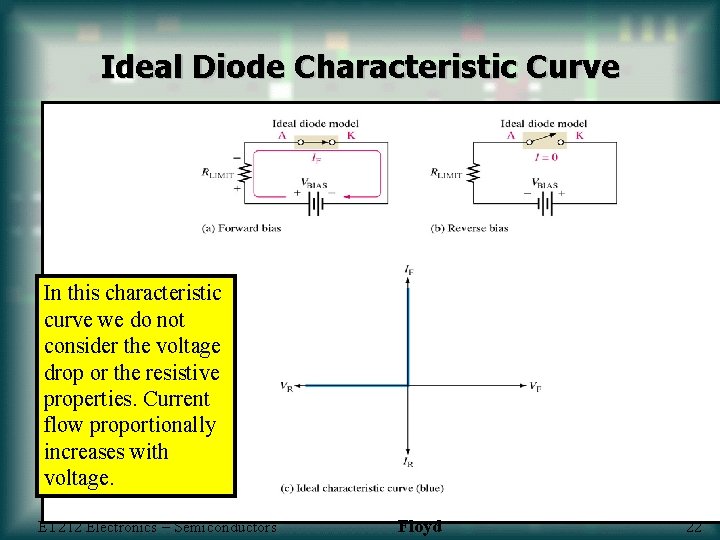 Ideal Diode Characteristic Curve In this characteristic curve we do not consider the voltage