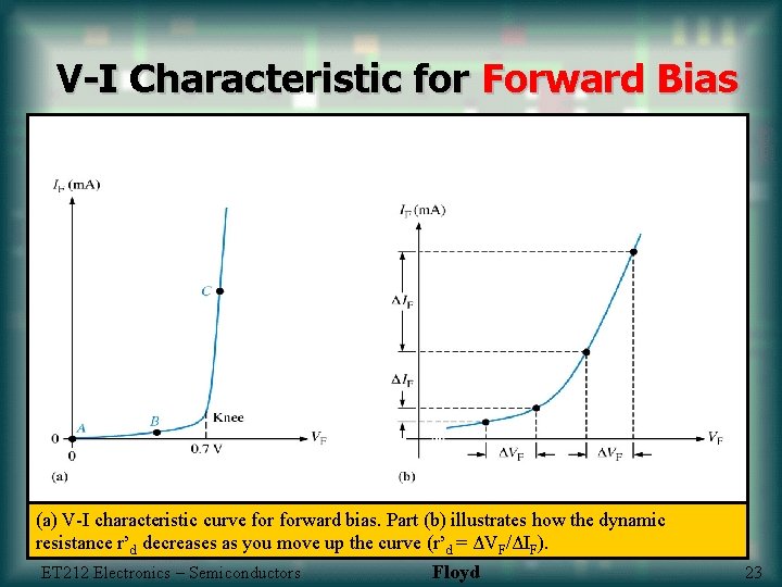 V-I Characteristic for Forward Bias (a) V-I characteristic curve forward bias. Part (b) illustrates