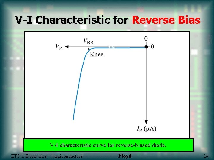V-I Characteristic for Reverse Bias V-I characteristic curve for reverse-biased diode. ET 212 Electronics