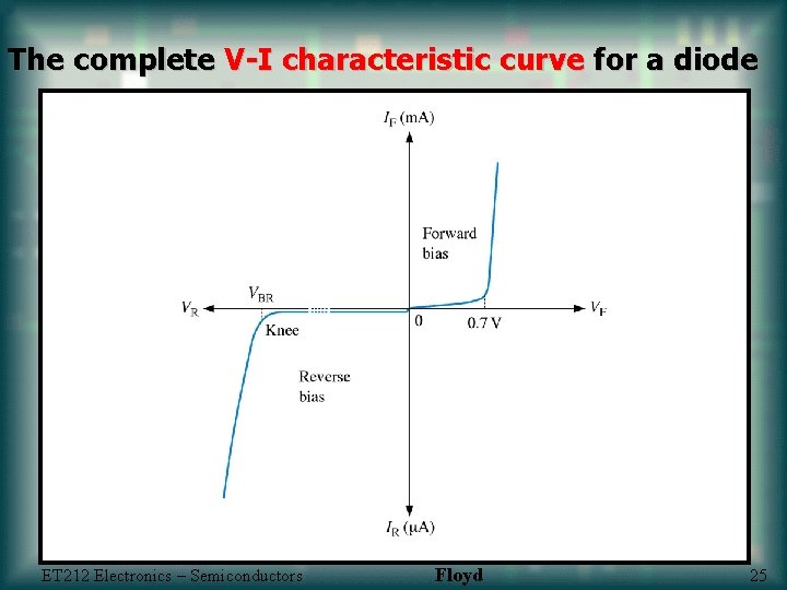 The complete V-I characteristic curve for a diode ET 212 Electronics – Semiconductors Floyd