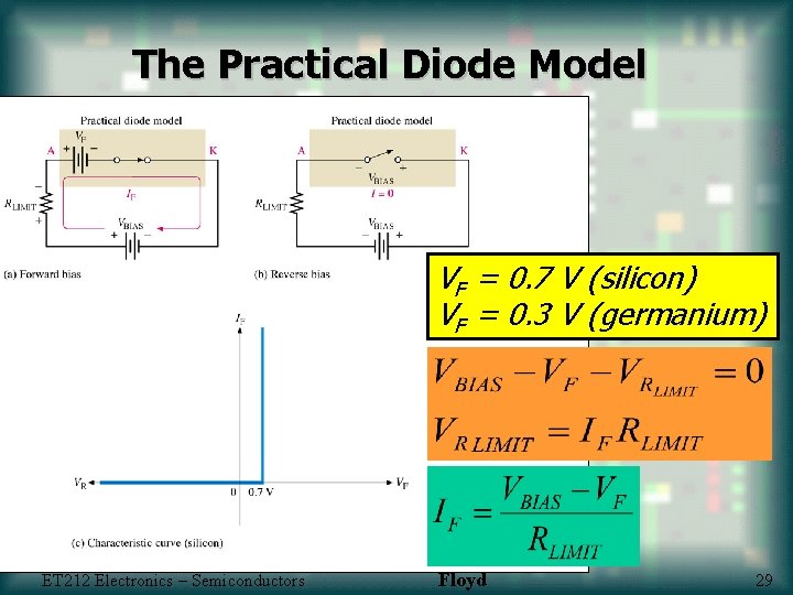 The Practical Diode Model VF = 0. 7 V (silicon) VF = 0. 3