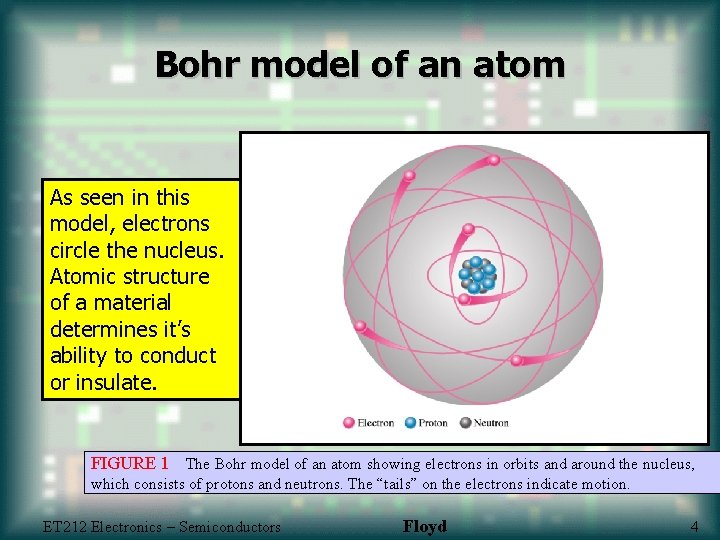 Bohr model of an atom As seen in this model, electrons circle the nucleus.