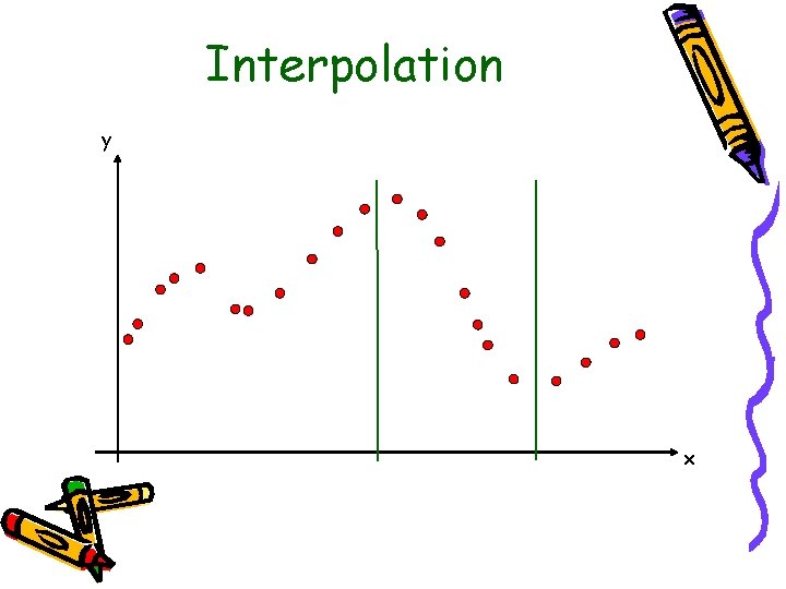 Interpolation y x 