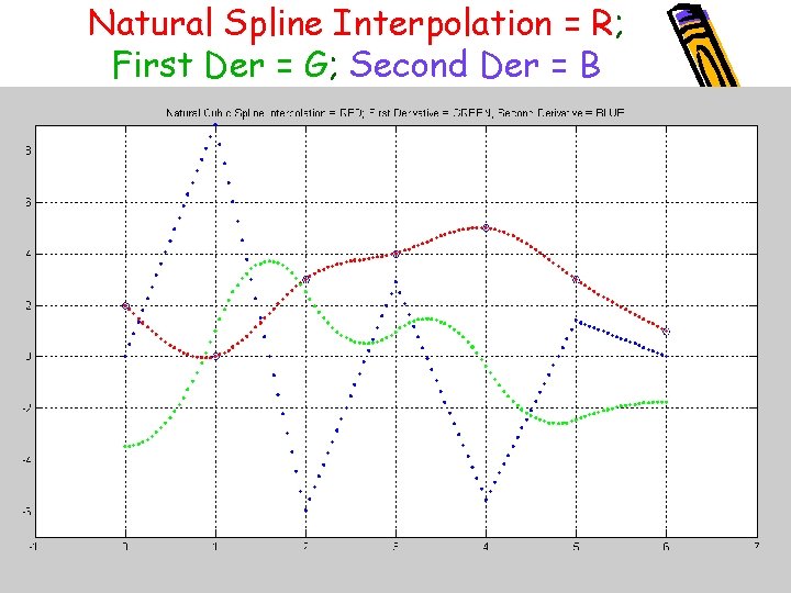 Natural Spline Interpolation = R; First Der = G; Second Der = B 