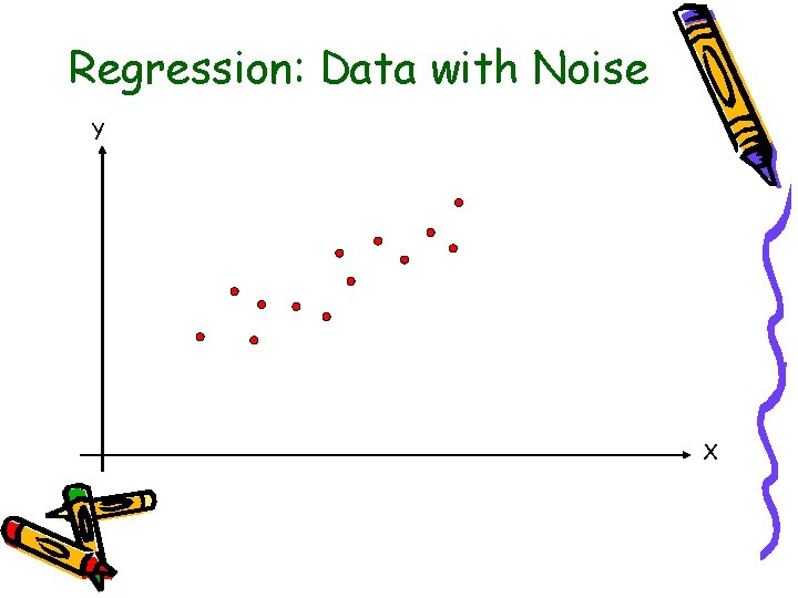 Regression: Data with Noise Y X 