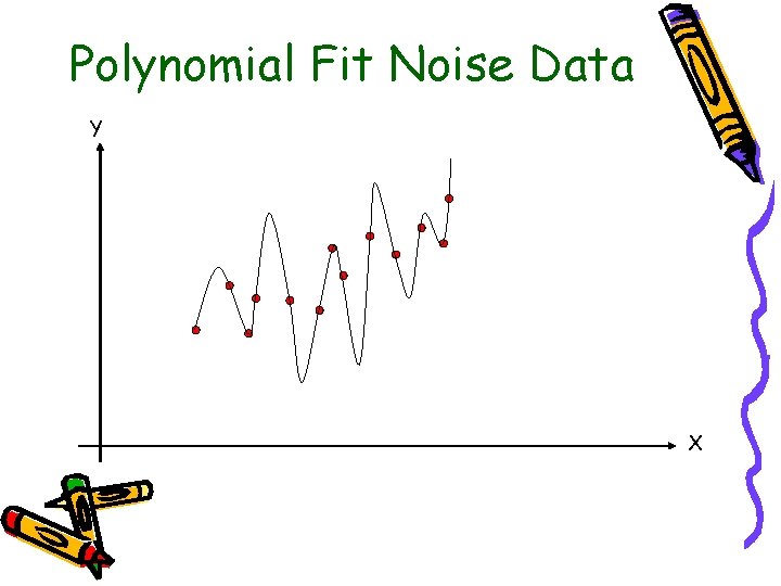Polynomial Fit Noise Data Y X 