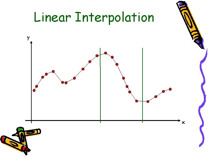 Linear Interpolation y x 
