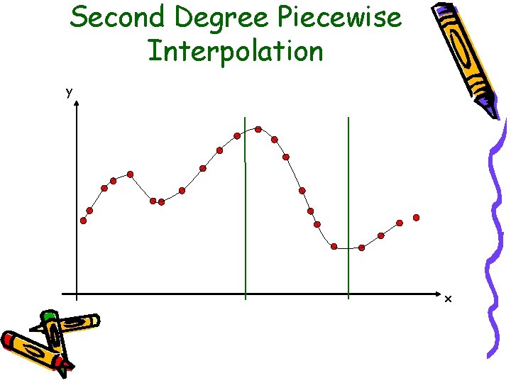 Second Degree Piecewise Interpolation y x 