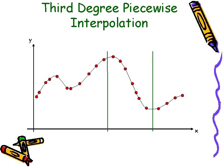 Third Degree Piecewise Interpolation y x 