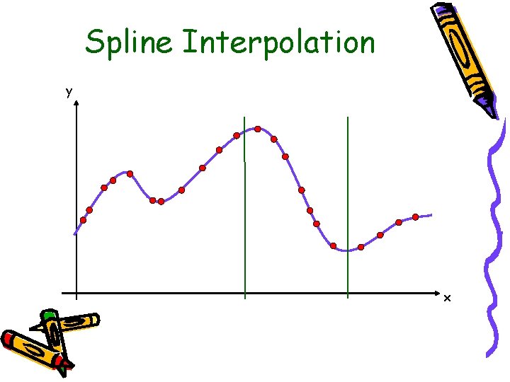 Spline Interpolation y x 