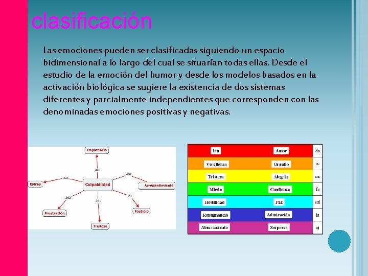 clasificación Las emociones pueden ser clasificadas siguiendo un espacio bidimensional a lo largo del