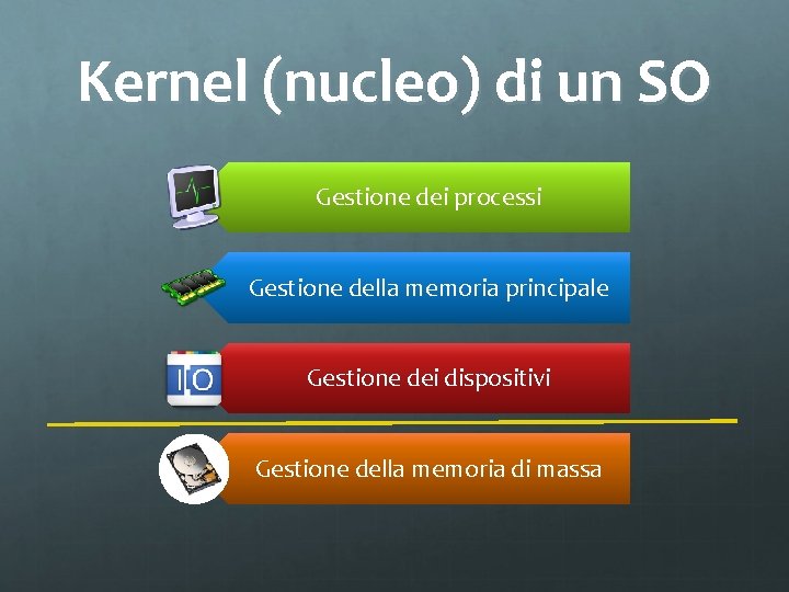 Kernel (nucleo) di un SO Gestione dei processi Gestione della memoria principale Gestione dei