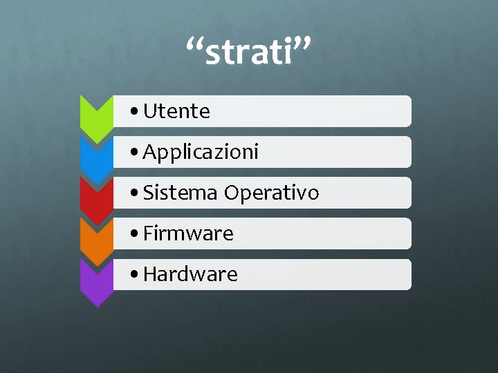 “strati” • Utente • Applicazioni • Sistema Operativo • Firmware • Hardware 