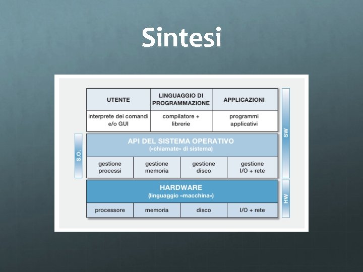 Sintesi 